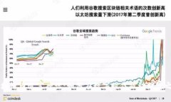 区块链币造富神话：如何