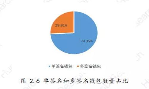 2020区块链币APP：数字货币新时代的引领者