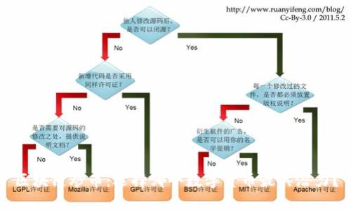 区块链炒币：选择哪个数字货币最具潜力？
